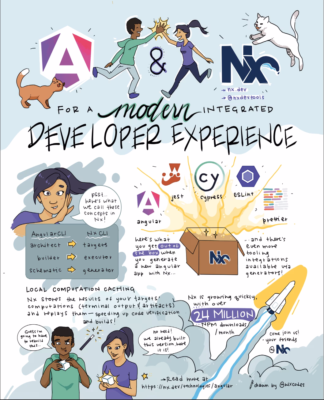 Mini Angular Cheatsheet